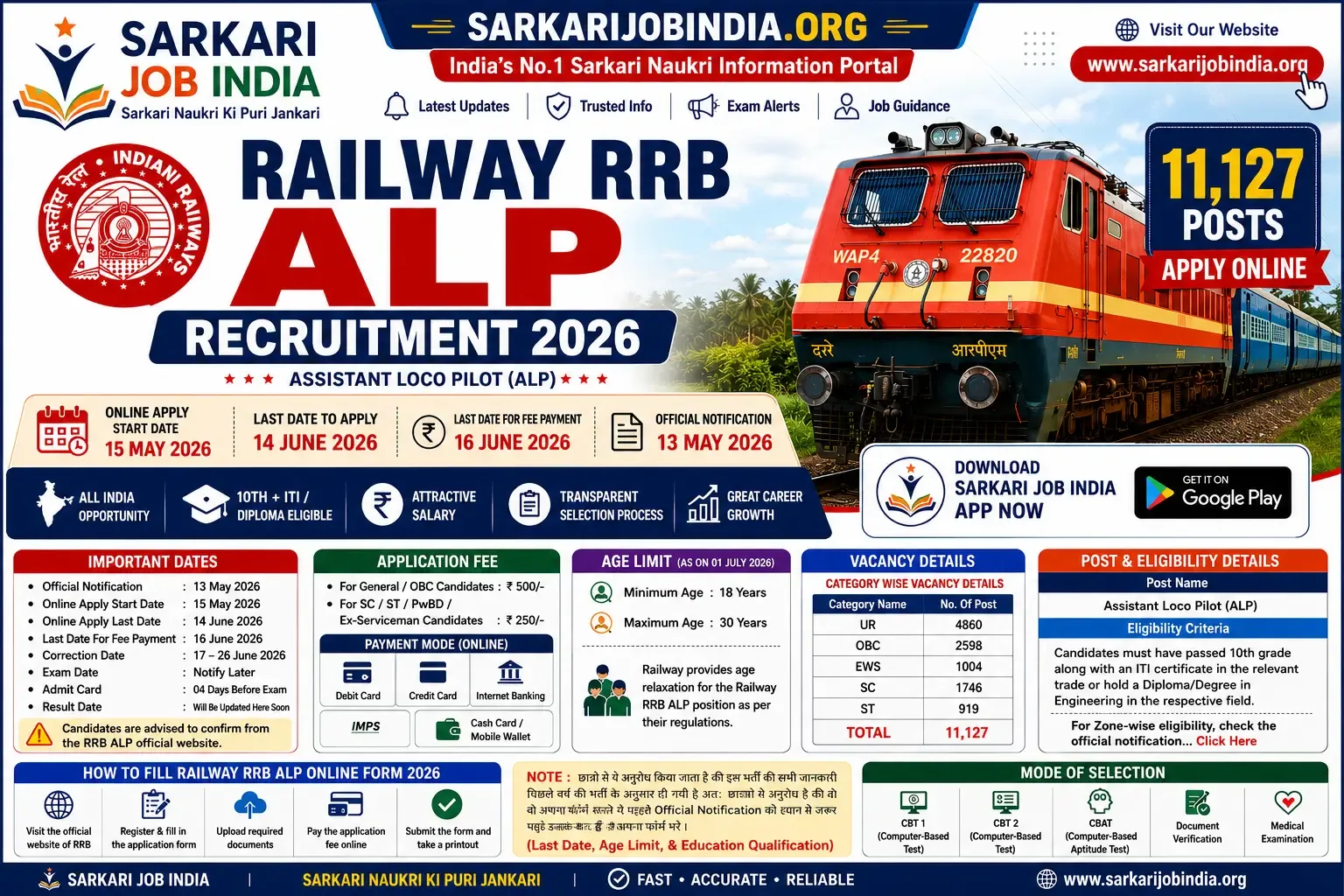 Railway RRB ALP Recruitment 2026